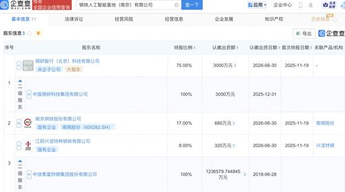 鋼智融合 南鋼、興澄特鋼與鋼研智行聯手打造鋼鐵人工智能新篇章